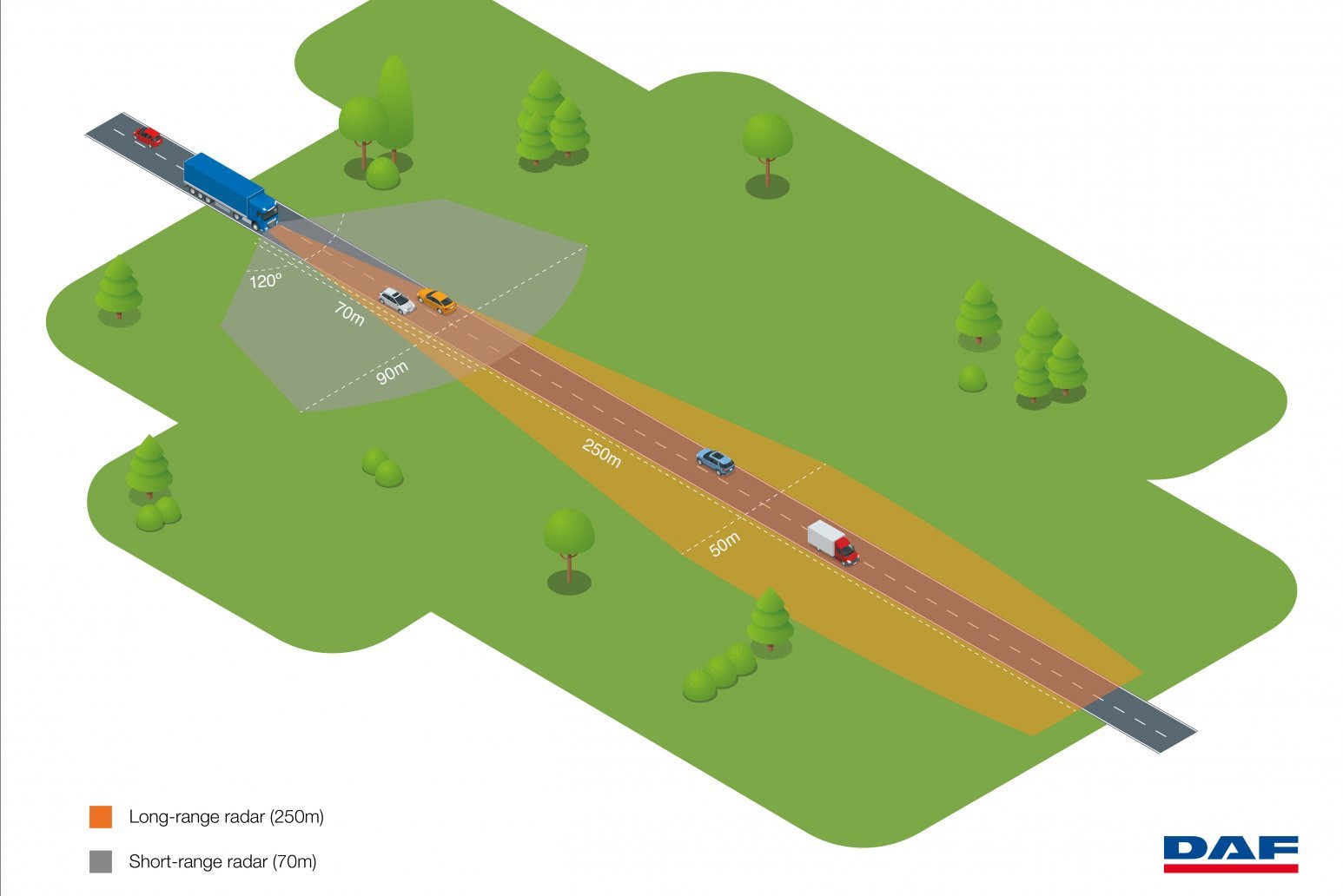 New AEBS-3 for DAF LF, CF and XF trucks