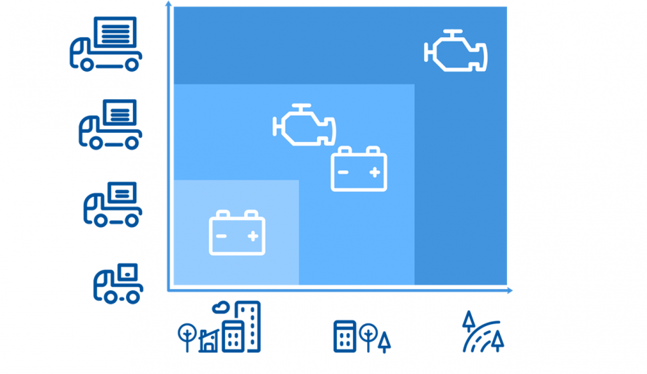 Multiple technologies